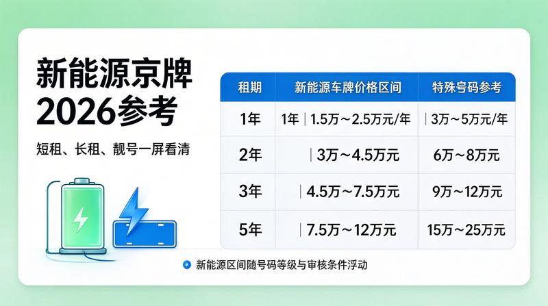 京牌转让风险规避